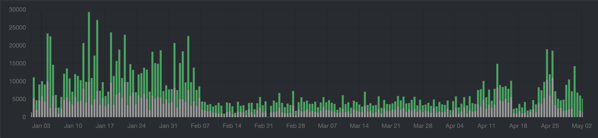 Using DNS Filters for Blocking Ads and Tracking