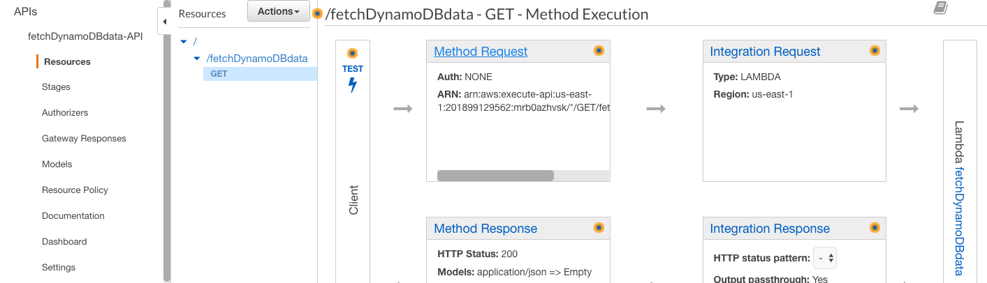 Adding API Key to API