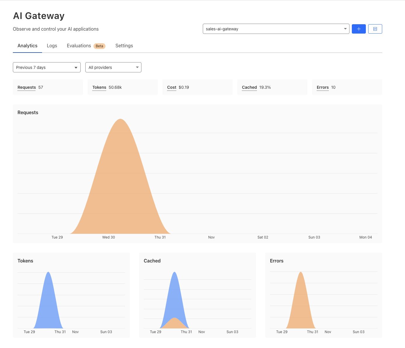 cloudflare-ai-gateway-analytics.png